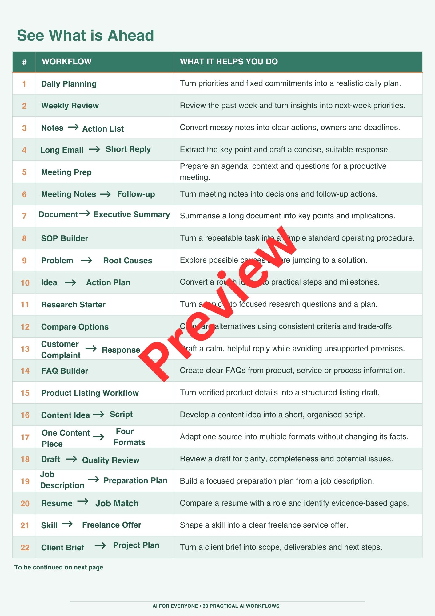30 Practical AI Workflows preview