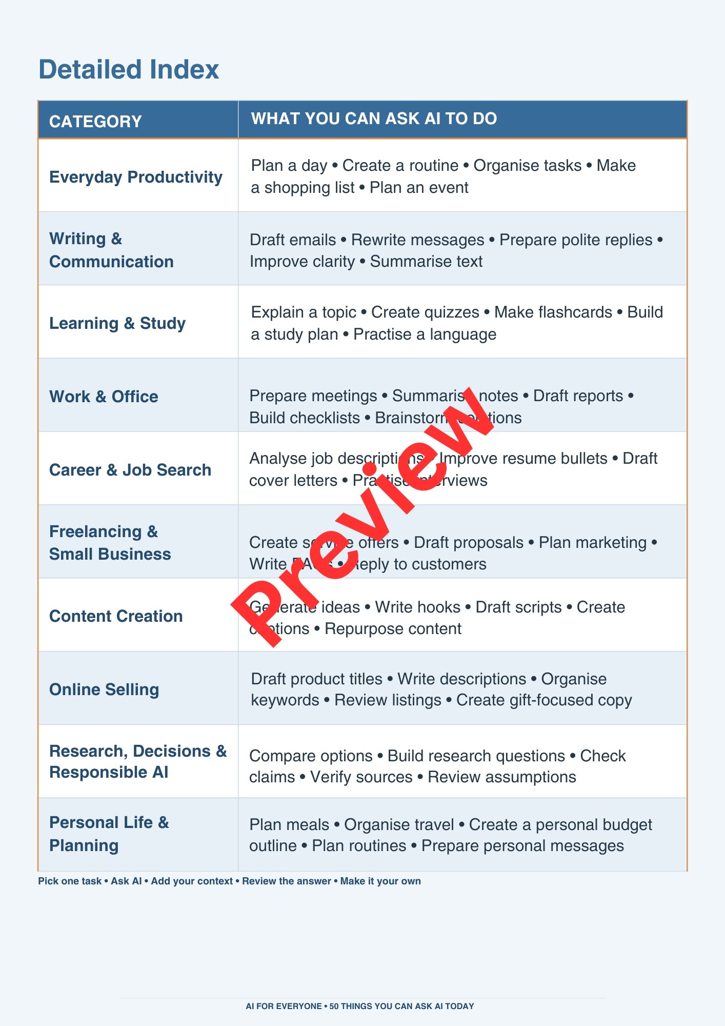 50 Things You Can Ask AI Today preview