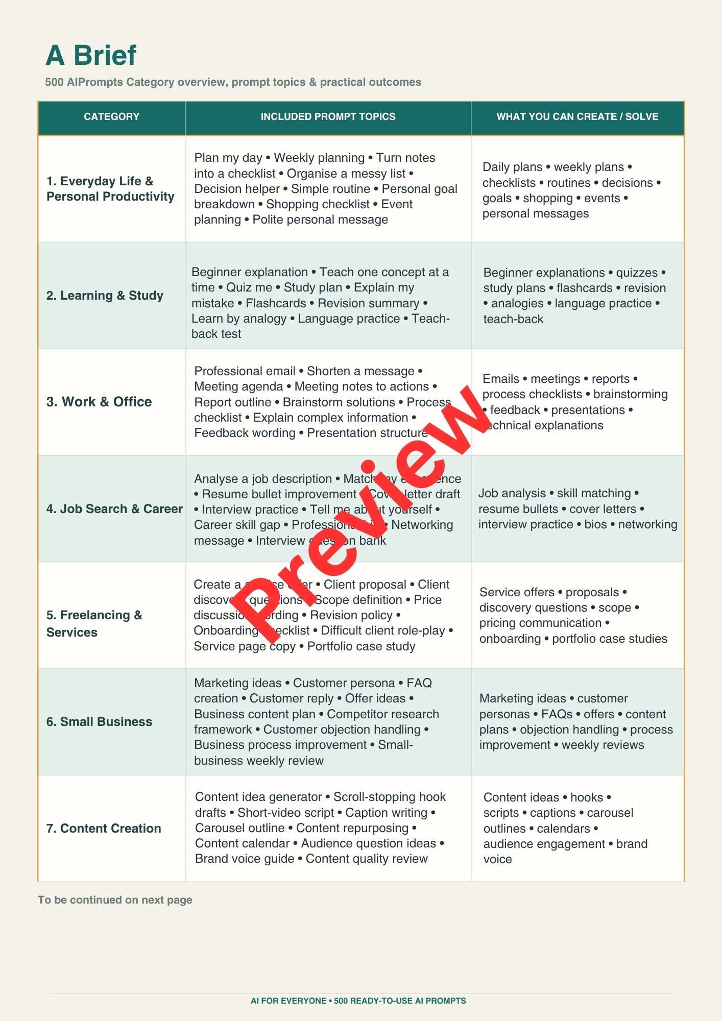 500+ Ready-to-Use AI Prompts preview