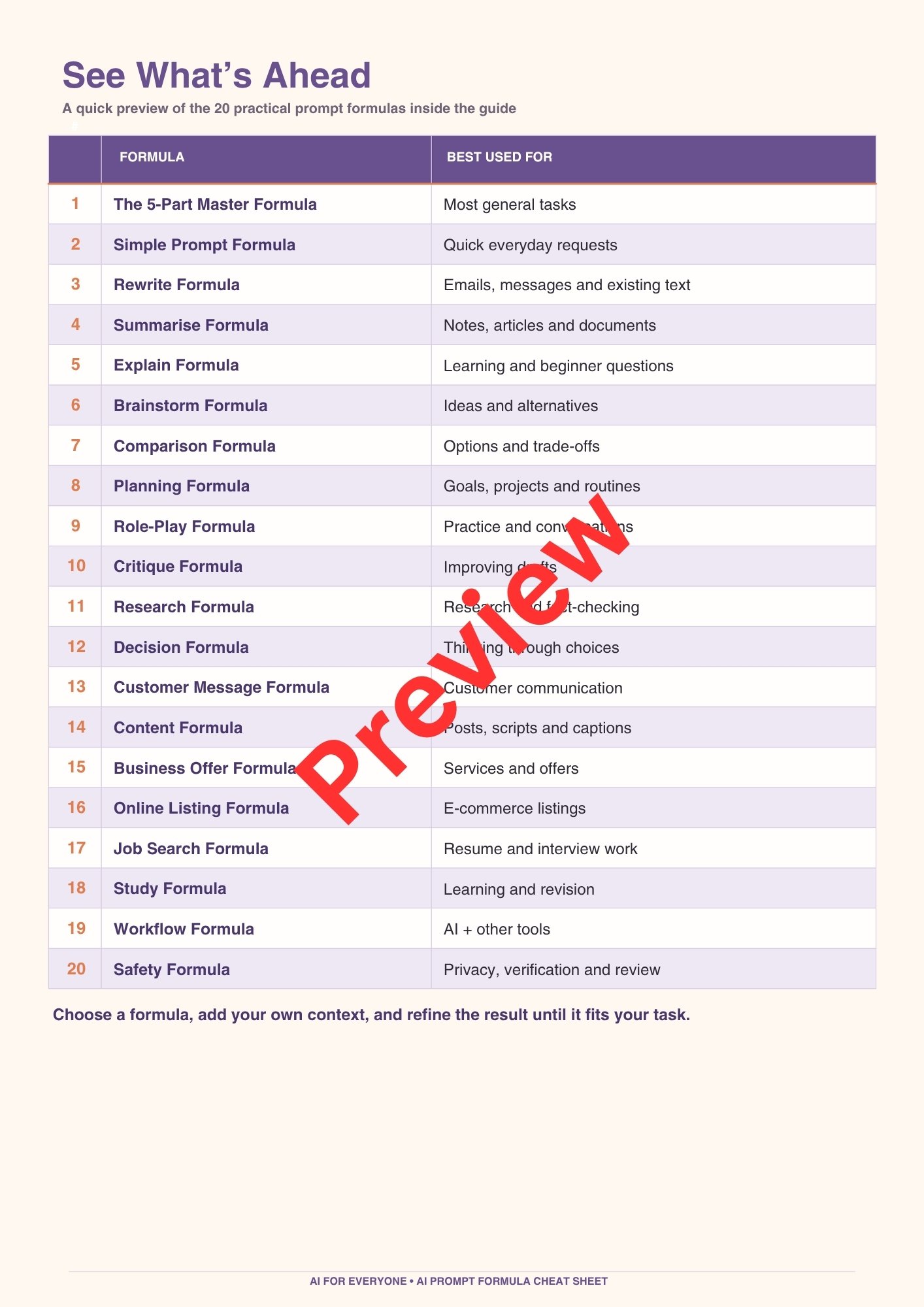 AI Prompt Formula Cheat Sheet preview
